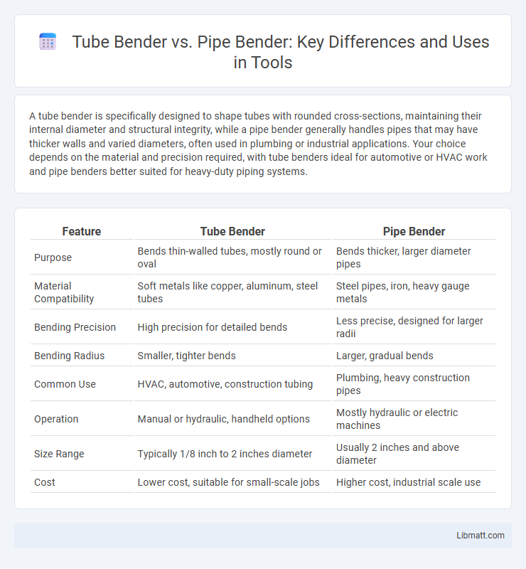 Tube Bender vs. Pipe Bender: Key Differences and Uses in Tools
