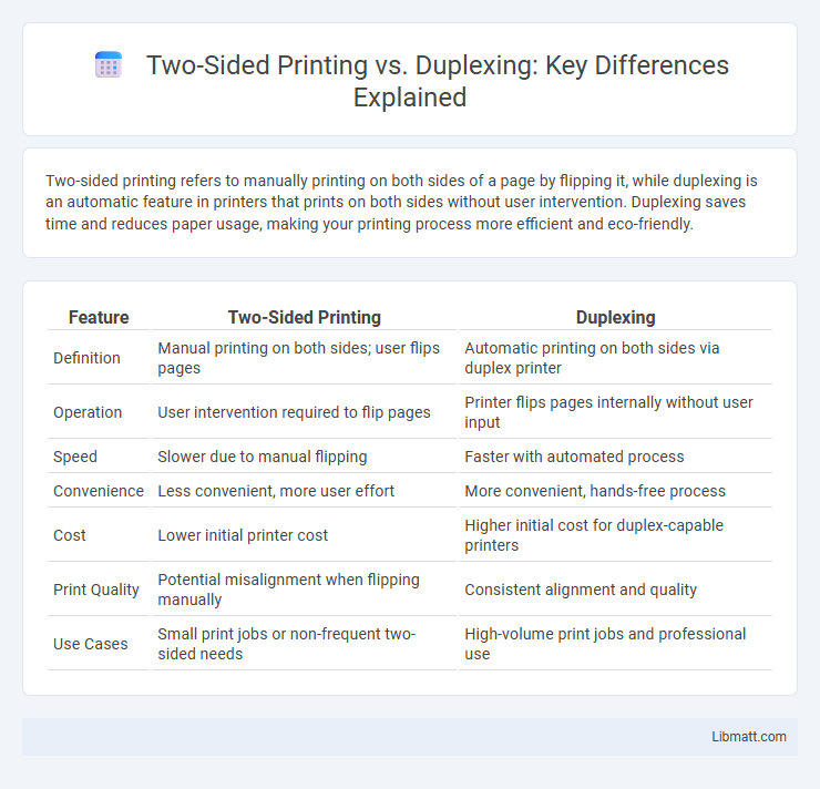 Two-Sided Printing vs. Duplexing: Key Differences Explained