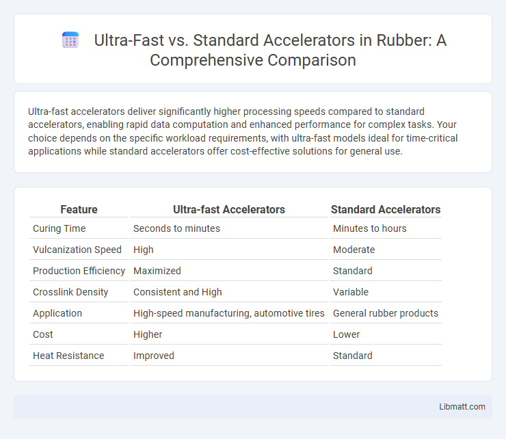 Ultra-Fast vs. Standard Accelerators in Rubber: A Comprehensive Comparison