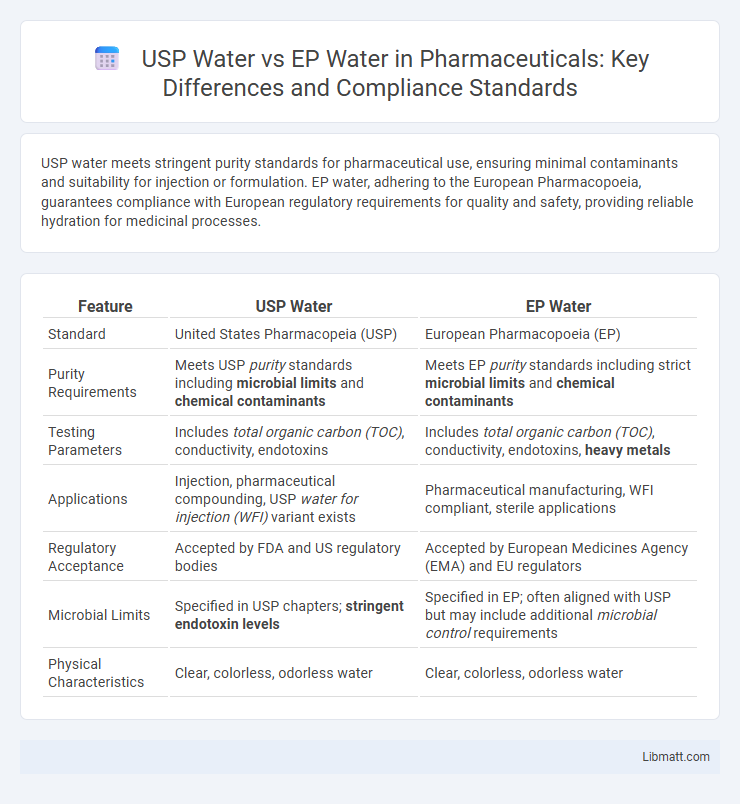 USP Water vs EP Water in Pharmaceuticals: Key Differences and Compliance Standards