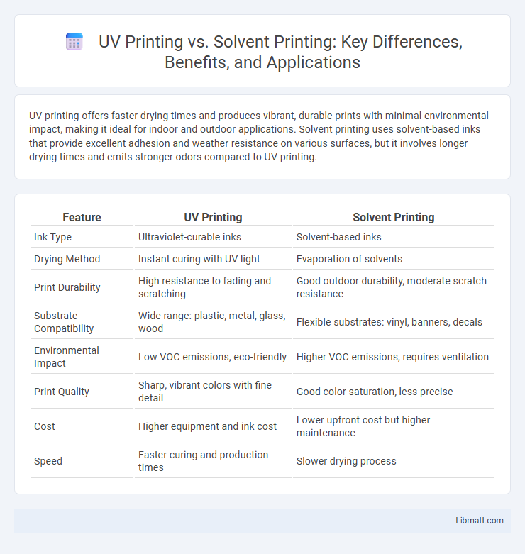 UV Printing vs. Solvent Printing: Key Differences, Benefits, and Applications