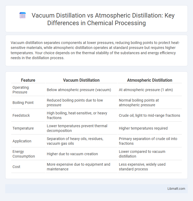 Vacuum Distillation vs Atmospheric Distillation: Key Differences in Chemical Processing