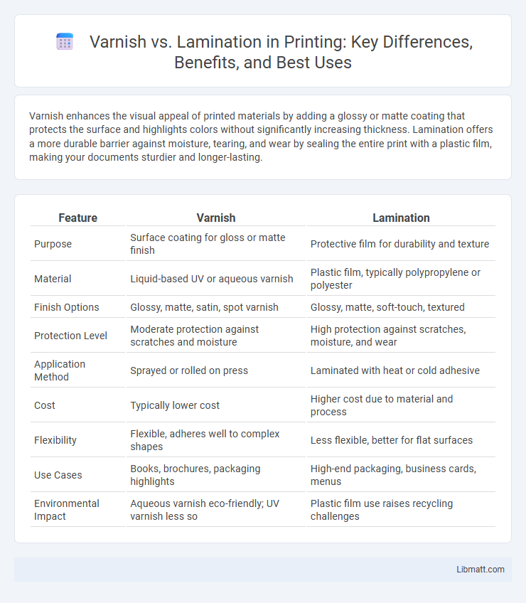 Varnish vs. Lamination in Printing: Key Differences, Benefits, and Best Uses