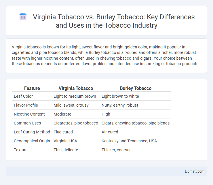 Virginia Tobacco vs. Burley Tobacco: Key Differences and Uses in the Tobacco Industry