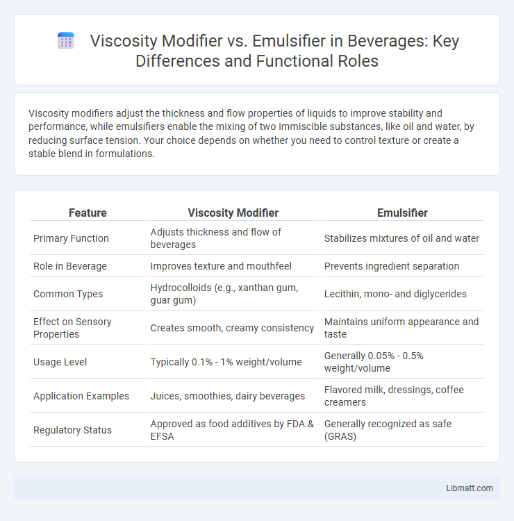 Viscosity Modifier vs. Emulsifier in Beverages: Key Differences and Functional Roles