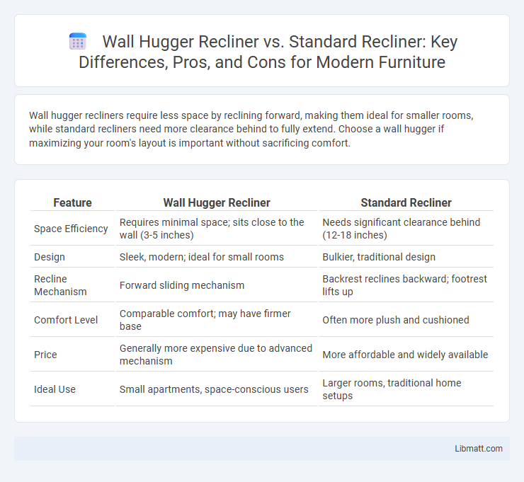 Wall Hugger Recliner vs. Standard Recliner: Key Differences, Pros, and Cons for Modern Furniture