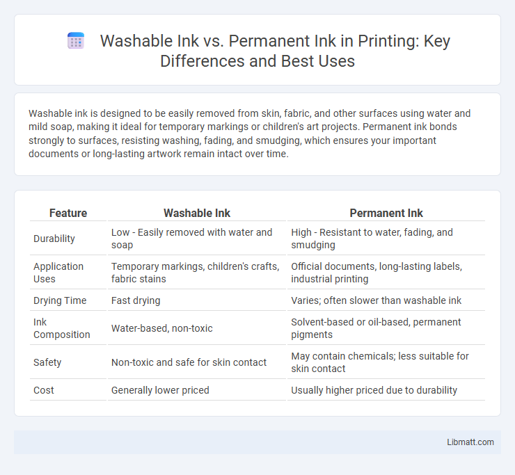 Washable Ink vs. Permanent Ink in Printing: Key Differences and Best Uses
