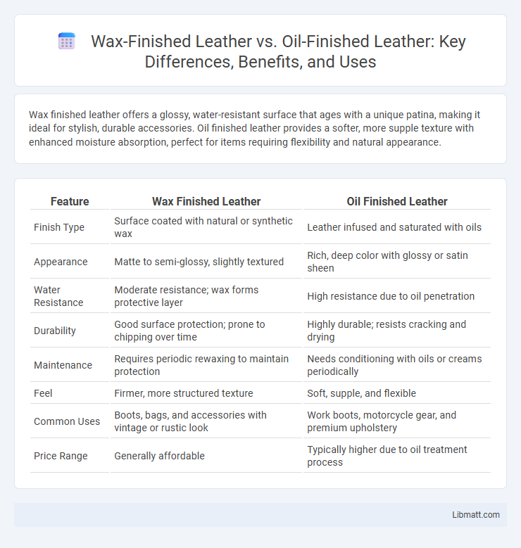 Wax-Finished Leather vs. Oil-Finished Leather: Key Differences, Benefits, and Uses