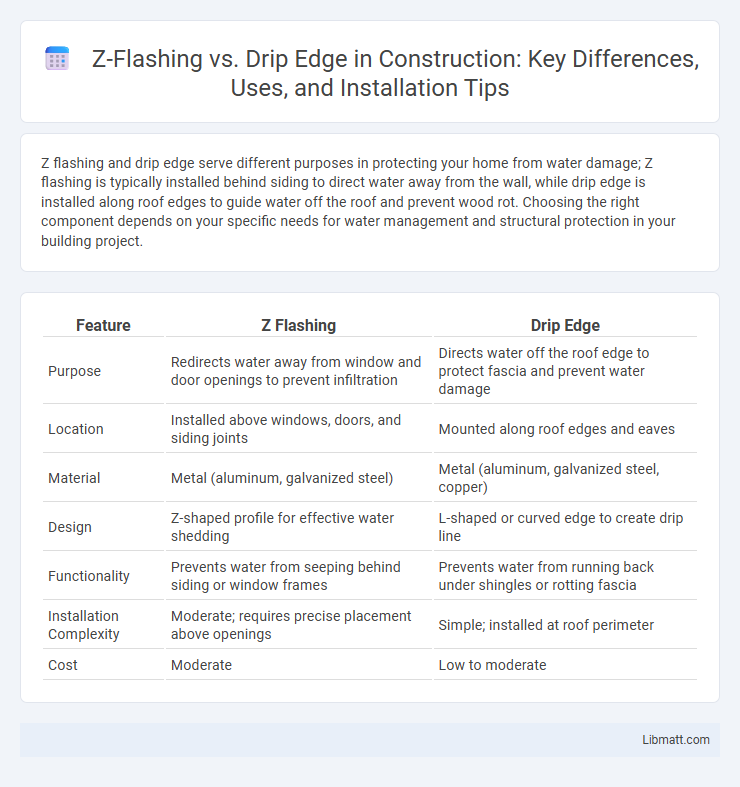 Z-Flashing vs. Drip Edge in Construction: Key Differences, Uses, and Installation Tips