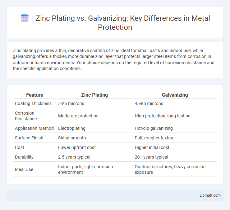 Zinc Plating vs. Galvanizing: Key Differences in Metal Protection