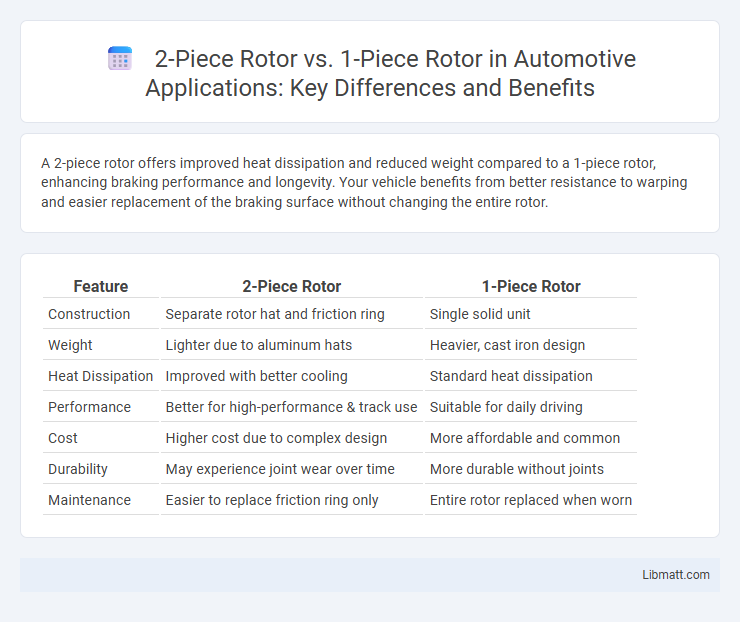 2-Piece Rotor vs. 1-Piece Rotor in Automotive Applications: Key Differences and Benefits