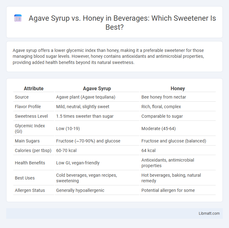 Agave Syrup vs. Honey in Beverages: Which Sweetener Is Best?