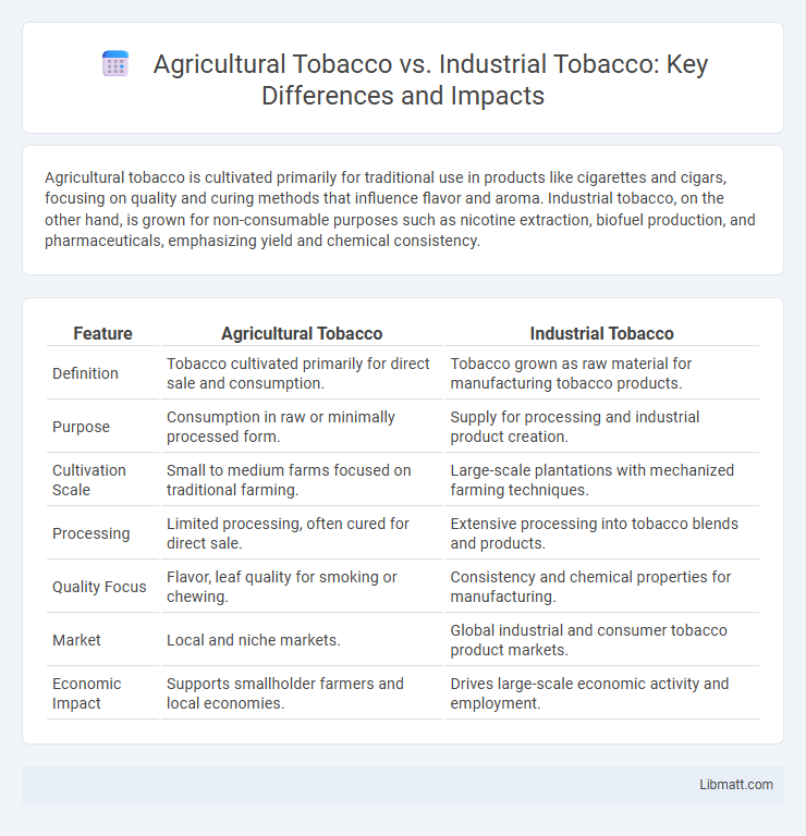 Agricultural Tobacco vs. Industrial Tobacco: Key Differences and Impacts