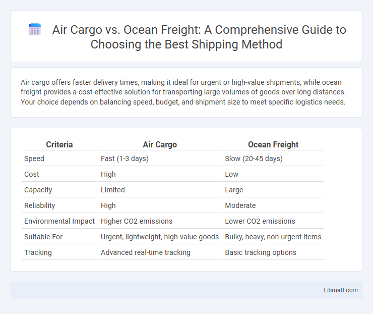 Air Cargo vs. Ocean Freight: A Comprehensive Guide to Choosing the Best Shipping Method