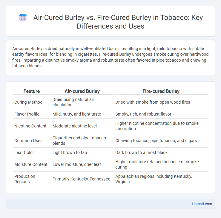 Air-Cured Burley vs. Fire-Cured Burley in Tobacco: Key Differences and Uses