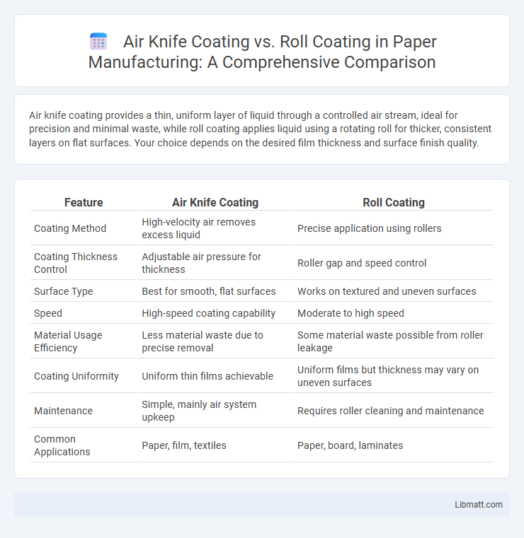 Air Knife Coating vs. Roll Coating in Paper Manufacturing: A Comprehensive Comparison