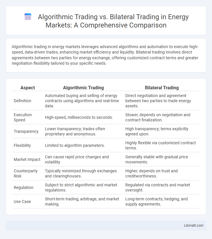 Algorithmic Trading vs. Bilateral Trading in Energy Markets: A Comprehensive Comparison