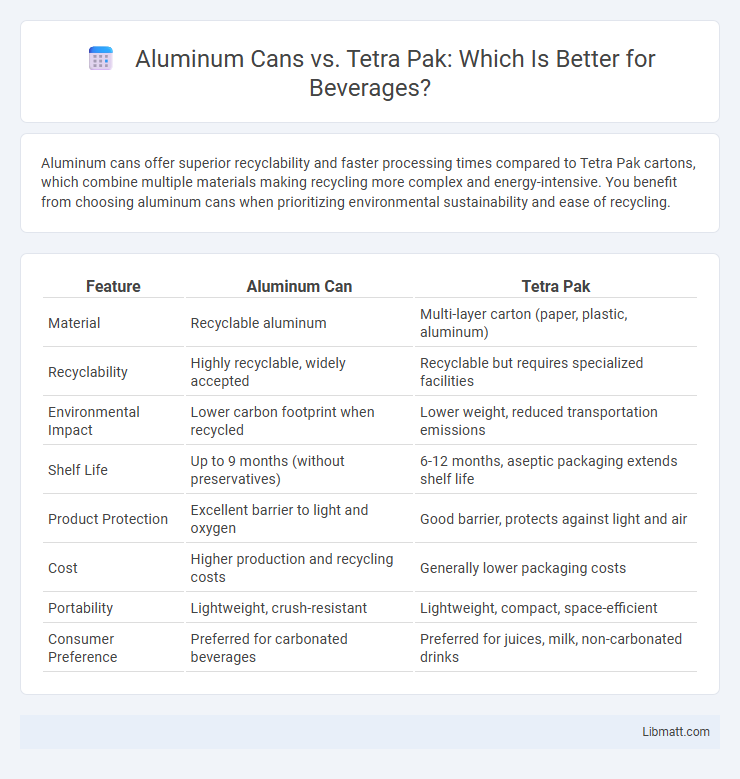 Aluminum Cans vs. Tetra Pak: Which Is Better for Beverages?