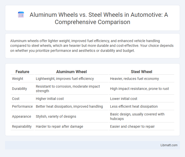 Aluminum Wheels vs. Steel Wheels in Automotive: A Comprehensive Comparison