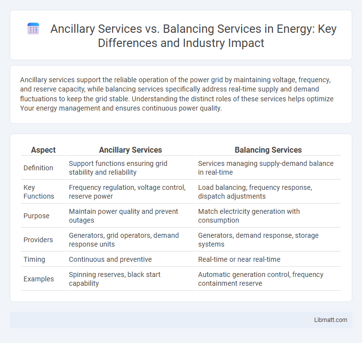 Ancillary Services vs. Balancing Services in Energy: Key Differences and Industry Impact
