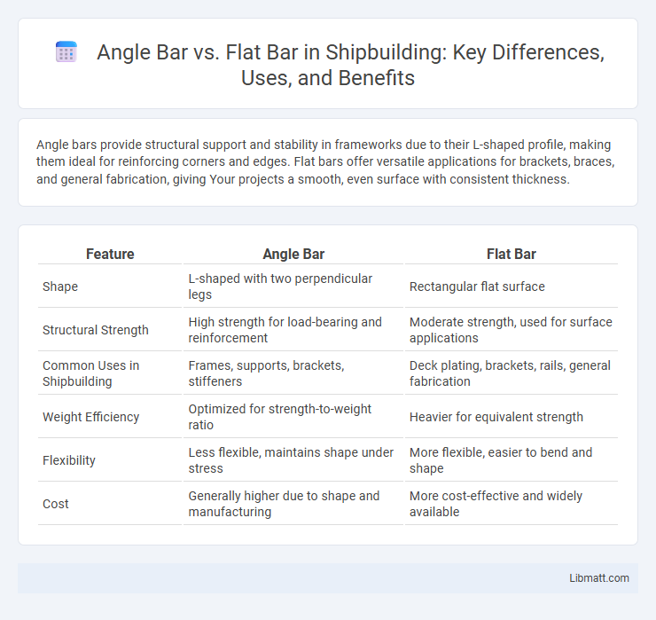 Angle Bar vs. Flat Bar in Shipbuilding: Key Differences, Uses, and Benefits