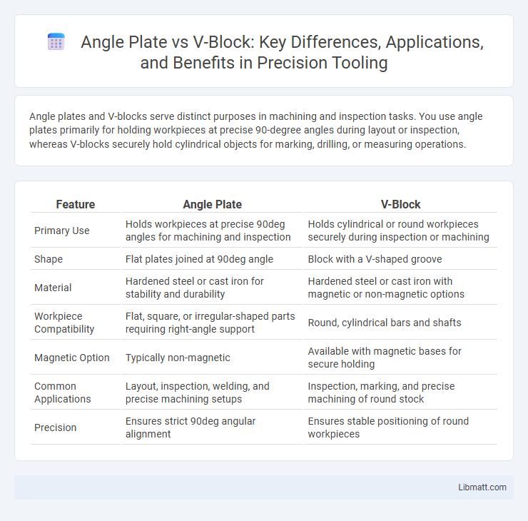 Angle Plate vs V-Block: Key Differences, Applications, and Benefits in Precision Tooling
