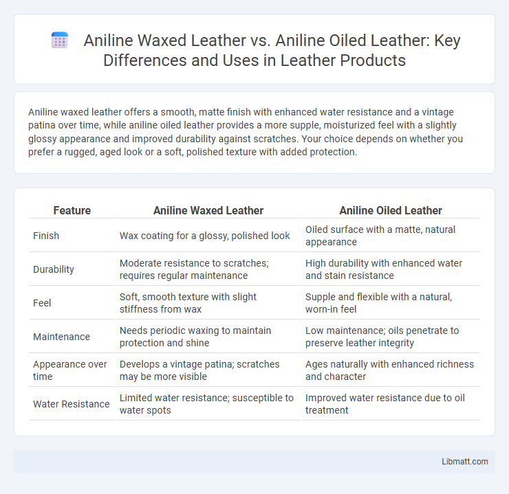 Aniline Waxed Leather vs. Aniline Oiled Leather: Key Differences and Uses in Leather Products