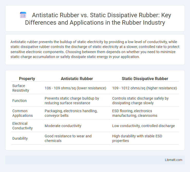 Antistatic Rubber vs. Static Dissipative Rubber: Key Differences and Applications in the Rubber Industry