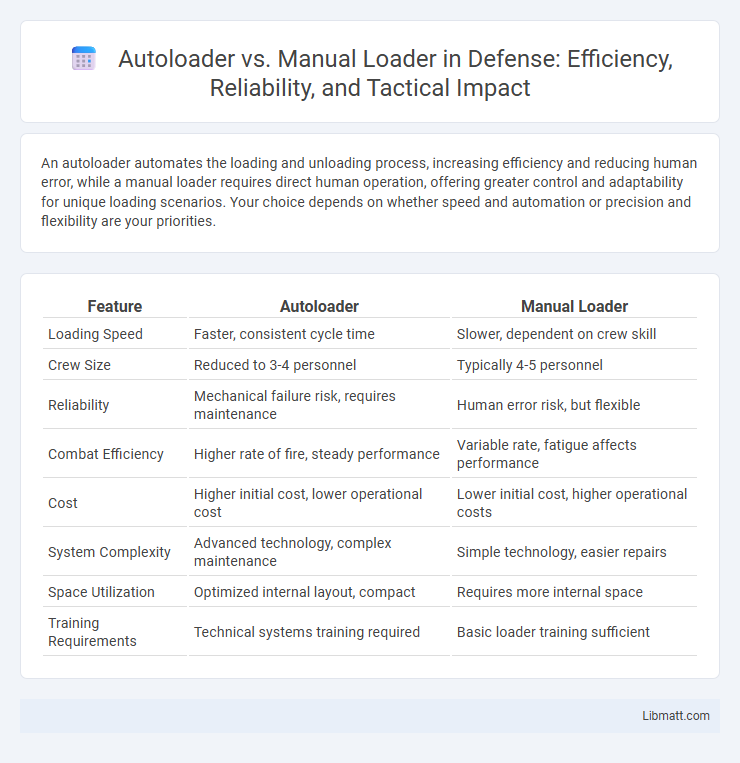 Autoloader vs. Manual Loader in Defense: Efficiency, Reliability, and Tactical Impact