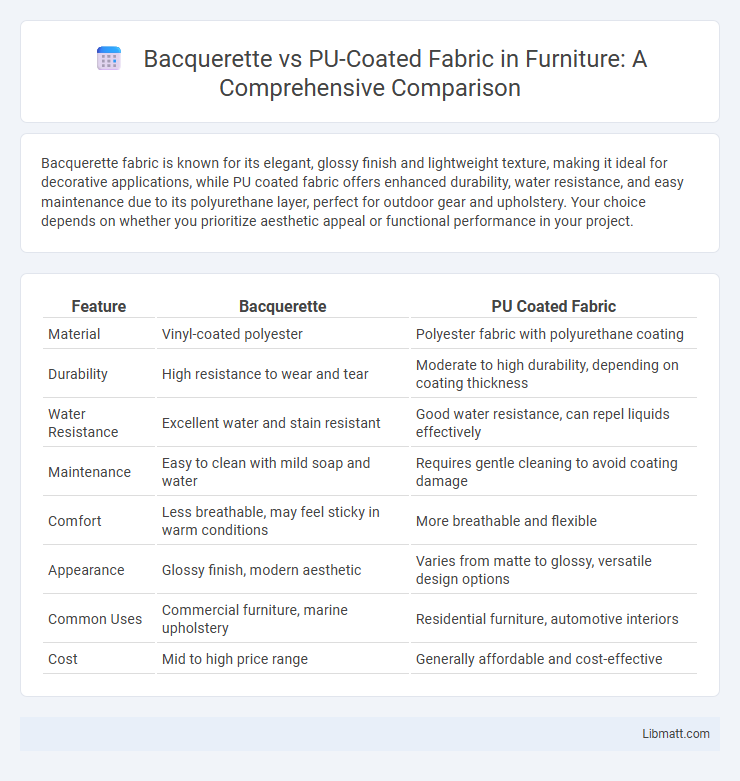 Bacquerette vs PU-Coated Fabric in Furniture: A Comprehensive Comparison