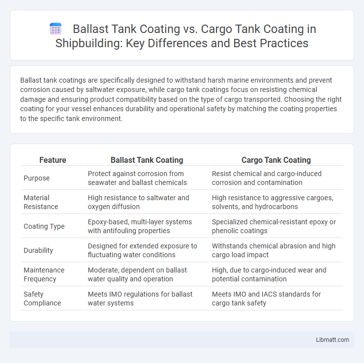 Ballast Tank Coating vs. Cargo Tank Coating in Shipbuilding: Key Differences and Best Practices