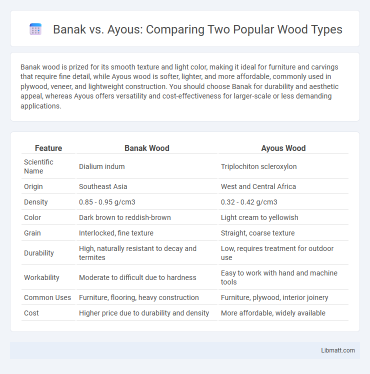 Banak vs. Ayous: Comparing Two Popular Wood Types