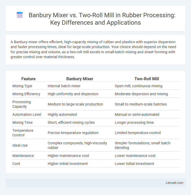 Banbury Mixer vs. Two-Roll Mill in Rubber Processing: Key Differences and Applications
