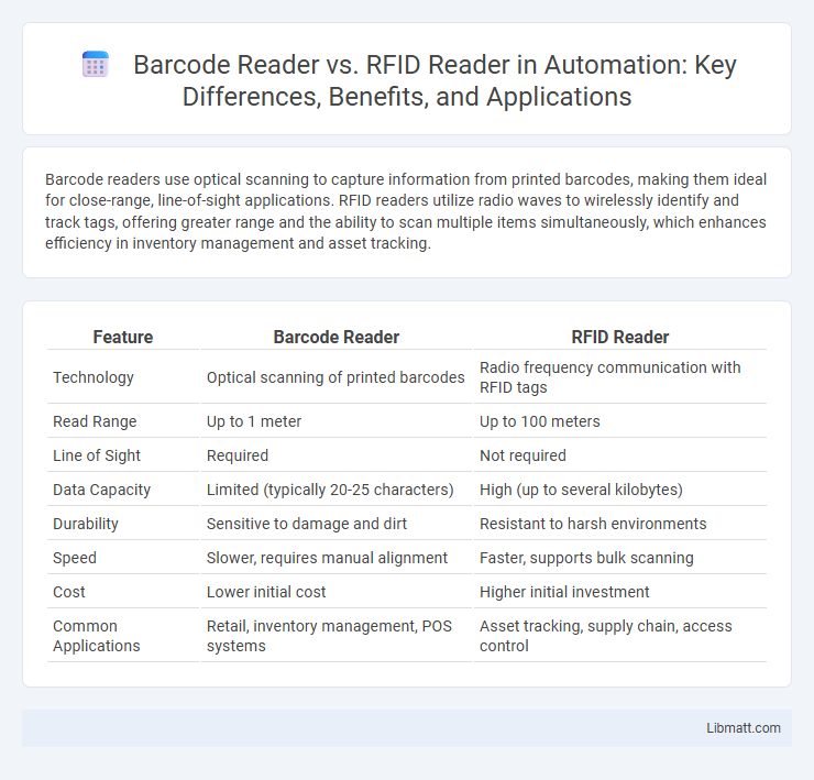 Barcode Reader vs. RFID Reader in Automation: Key Differences, Benefits, and Applications
