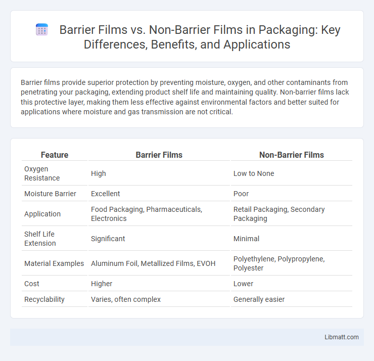 Barrier Films vs. Non-Barrier Films in Packaging: Key Differences, Benefits, and Applications