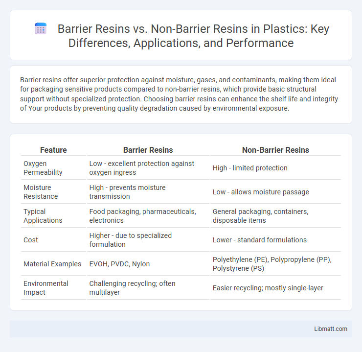 Barrier Resins vs. Non-Barrier Resins in Plastics: Key Differences, Applications, and Performance