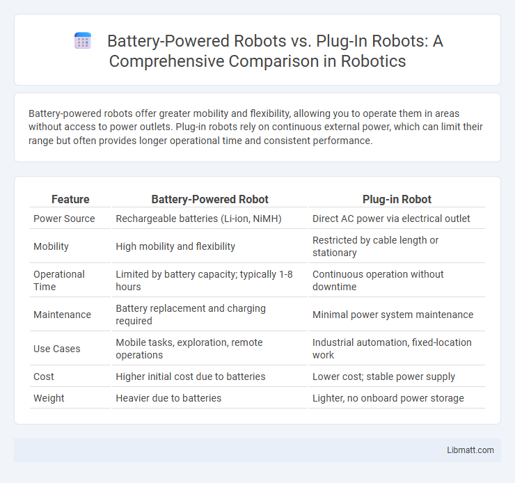 Battery-Powered Robots vs. Plug-In Robots: A Comprehensive Comparison in Robotics