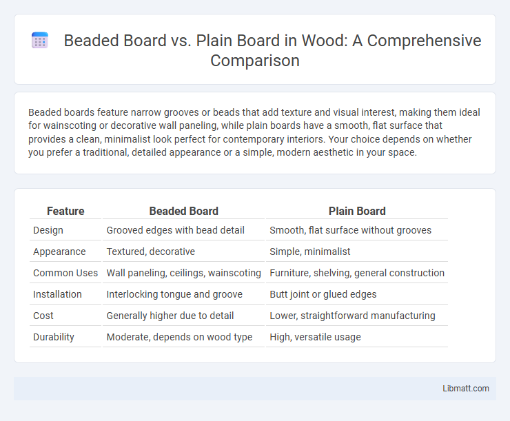 Beaded Board vs. Plain Board in Wood: A Comprehensive Comparison