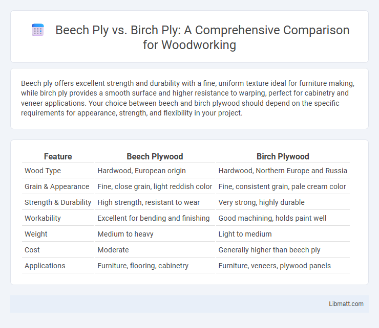 Beech Ply vs. Birch Ply: A Comprehensive Comparison for Woodworking