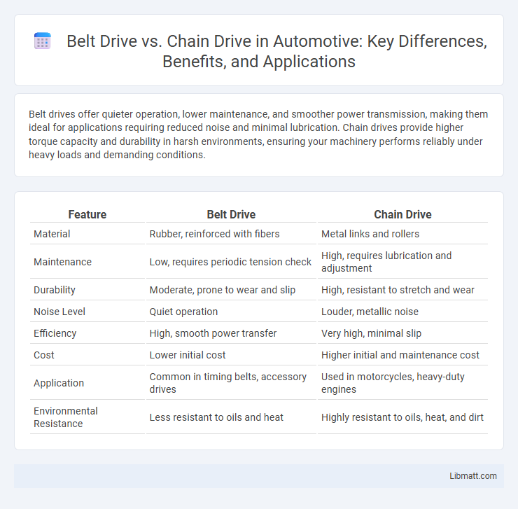 Belt Drive vs. Chain Drive in Automotive: Key Differences, Benefits, and Applications