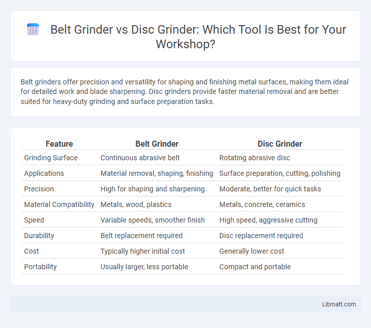 Belt Grinder vs Disc Grinder: Which Tool Is Best for Your Workshop?