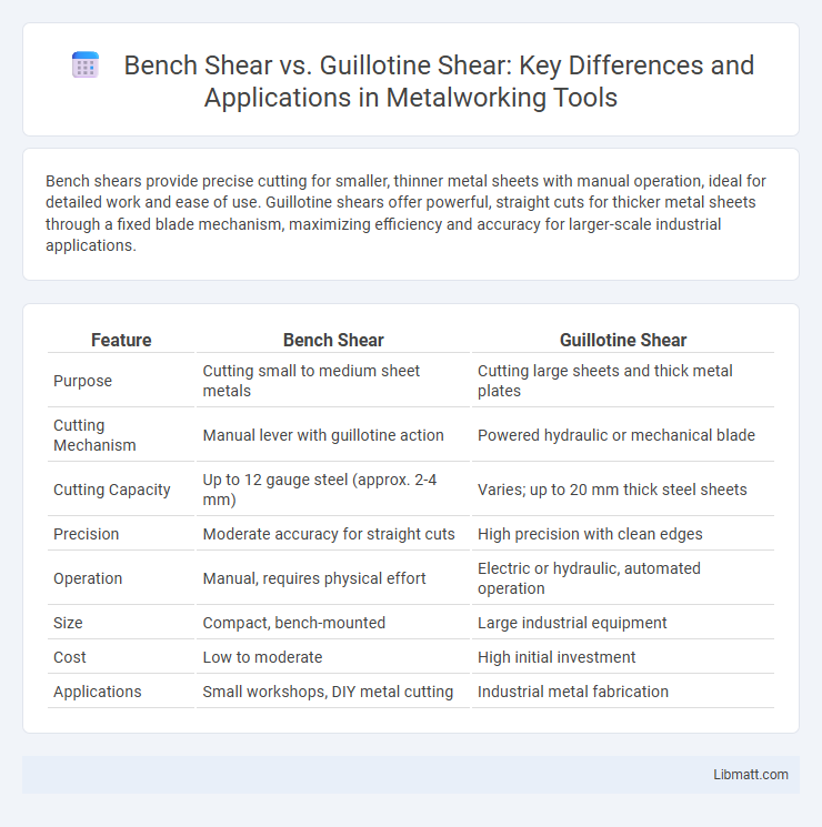 Bench Shear vs. Guillotine Shear: Key Differences and Applications in Metalworking Tools