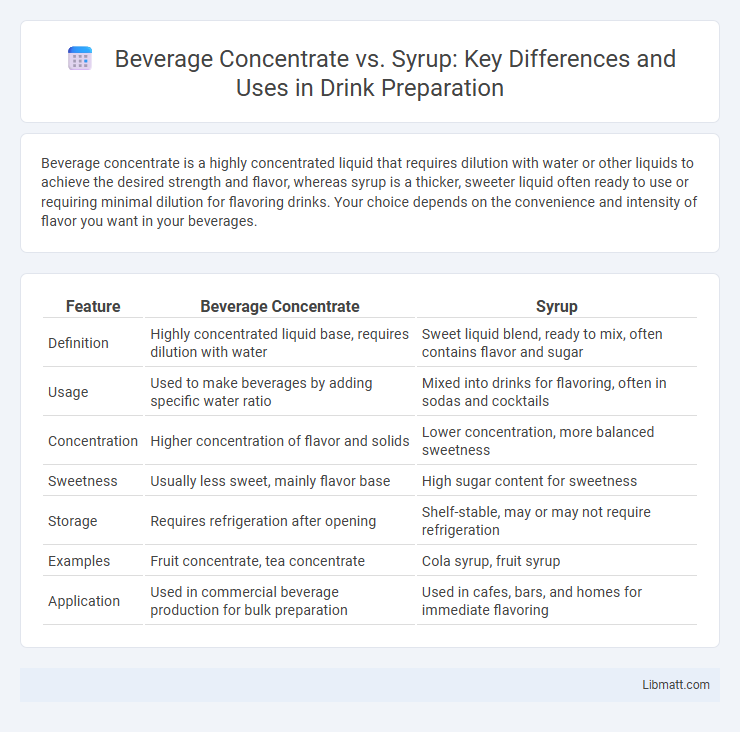 Beverage Concentrate vs. Syrup: Key Differences and Uses in Drink Preparation