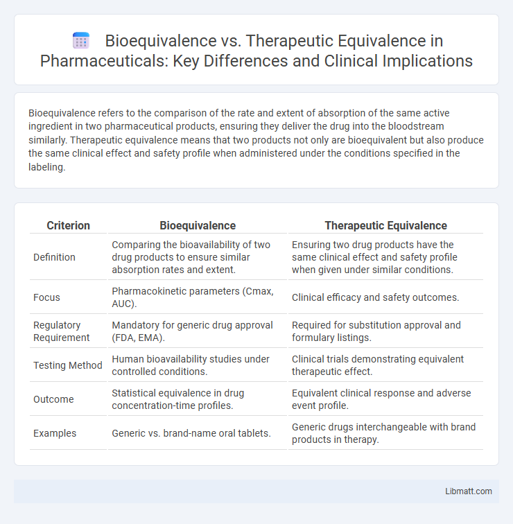 Bioequivalence vs. Therapeutic Equivalence in Pharmaceuticals: Key Differences and Clinical Implications