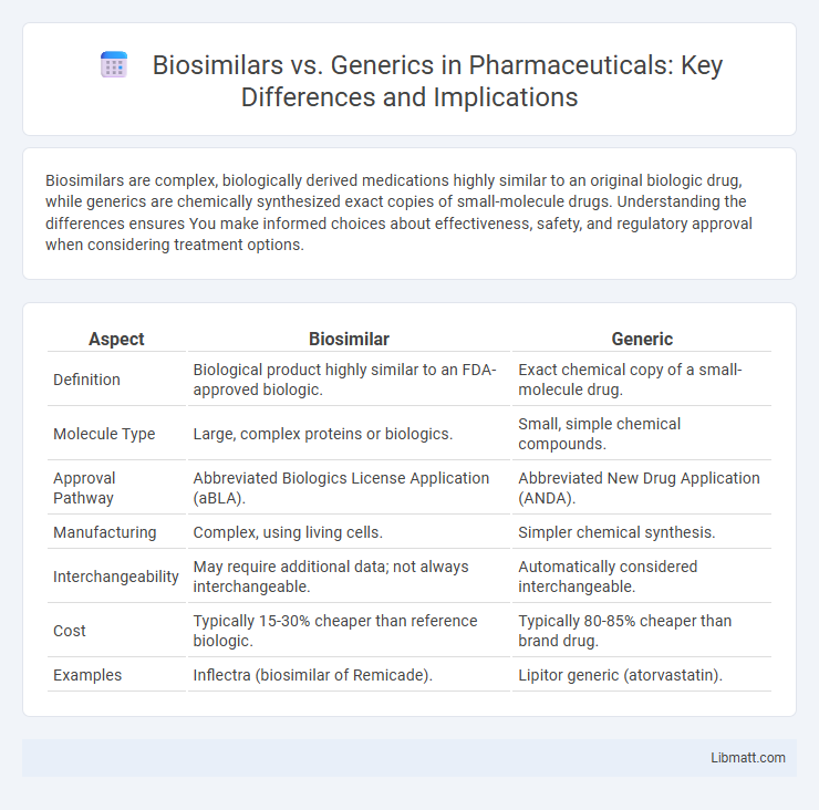 Biosimilars vs. Generics in Pharmaceuticals: Key Differences and Implications