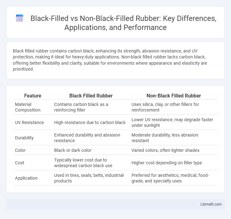 Black-Filled vs Non-Black-Filled Rubber: Key Differences, Applications, and Performance