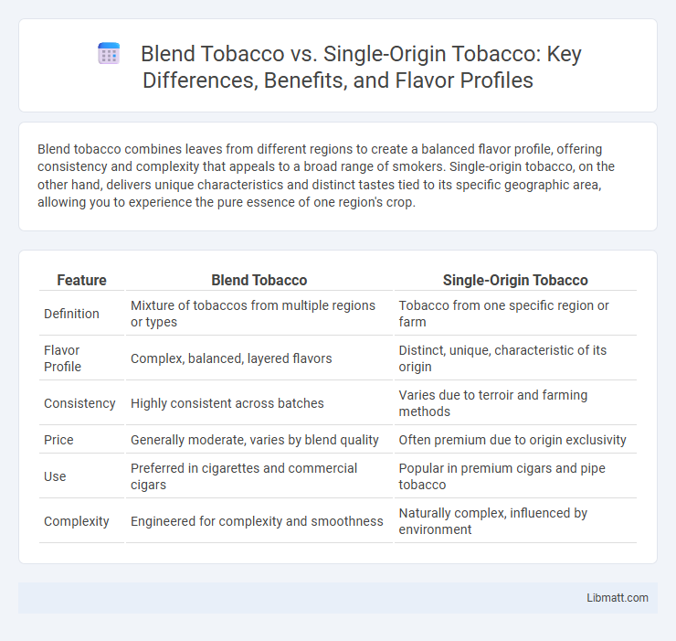 Blend Tobacco vs. Single-Origin Tobacco: Key Differences, Benefits, and Flavor Profiles