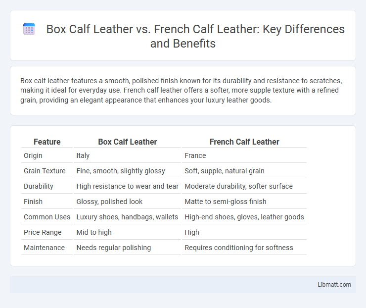 Box Calf Leather vs. French Calf Leather: Key Differences and Benefits