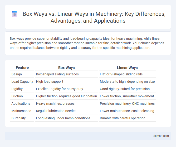 Box Ways vs. Linear Ways in Machinery: Key Differences, Advantages, and Applications