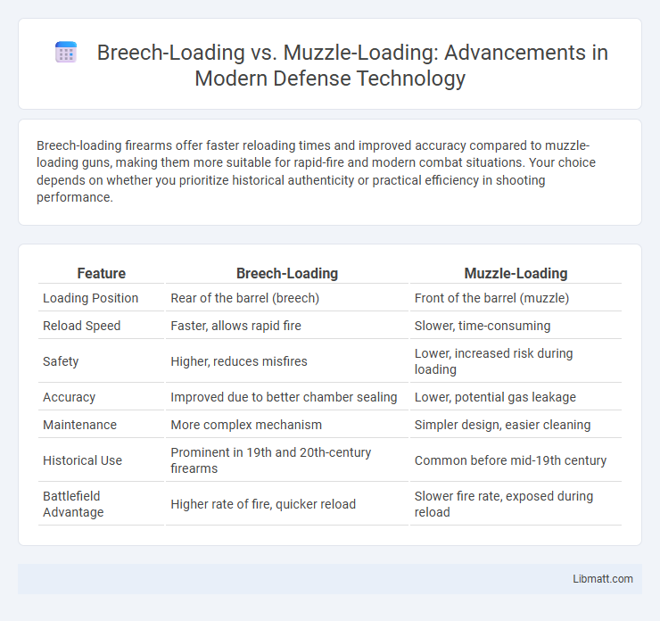 Breech-Loading vs. Muzzle-Loading: Advancements in Modern Defense Technology